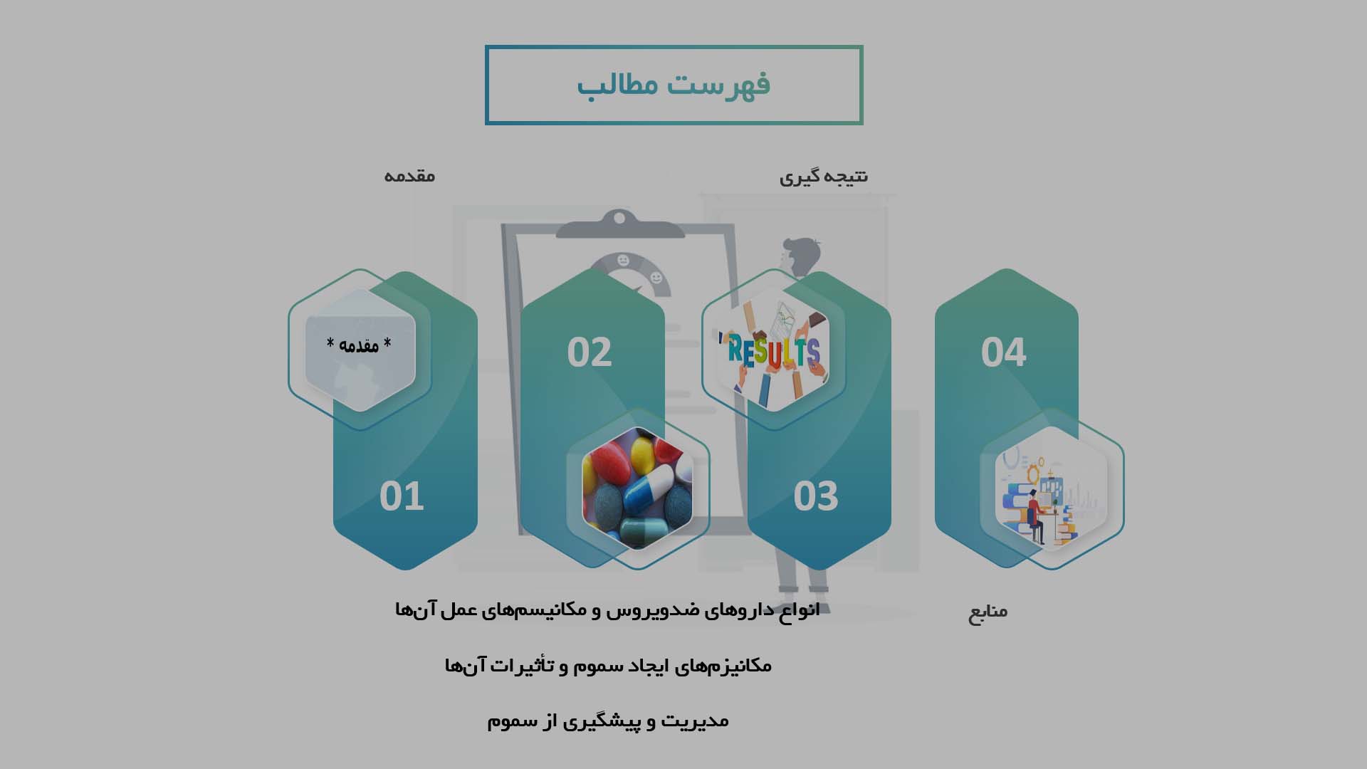 پاورپوینت در مورد سموم ناشی از داروهای ضدویروس